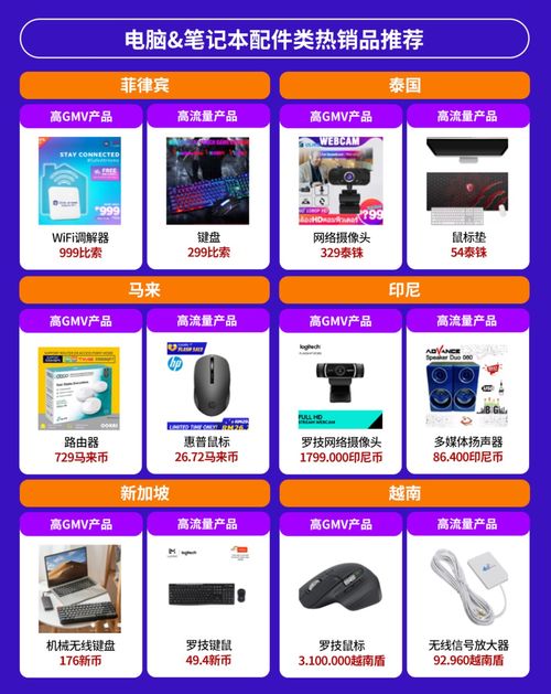 電子產(chǎn)品全球銷(xiāo)量激增，東南亞六國(guó)潛力爆款深度解析