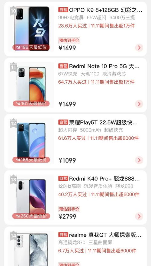 雙十一消費(fèi)觀察 電子產(chǎn)品銷(xiāo)售火爆，哪些品類(lèi)最受青睞？